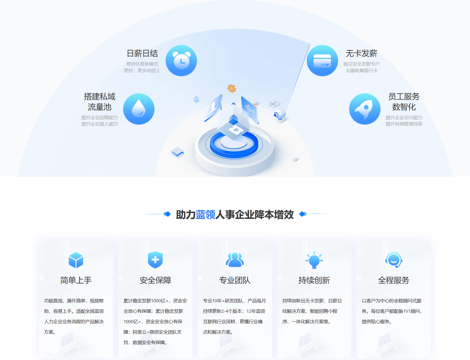 6449cd66a3d92.png 蓝薪云产品介绍 (2).png